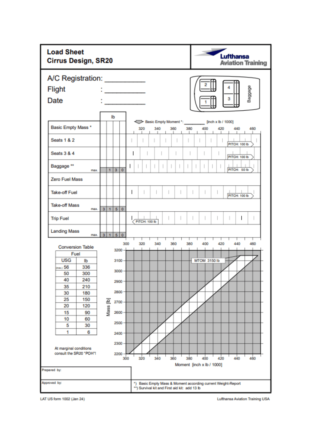 W&B-Template Beispiel